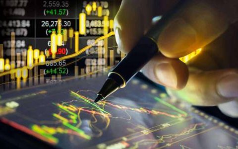 期货技巧财富直播